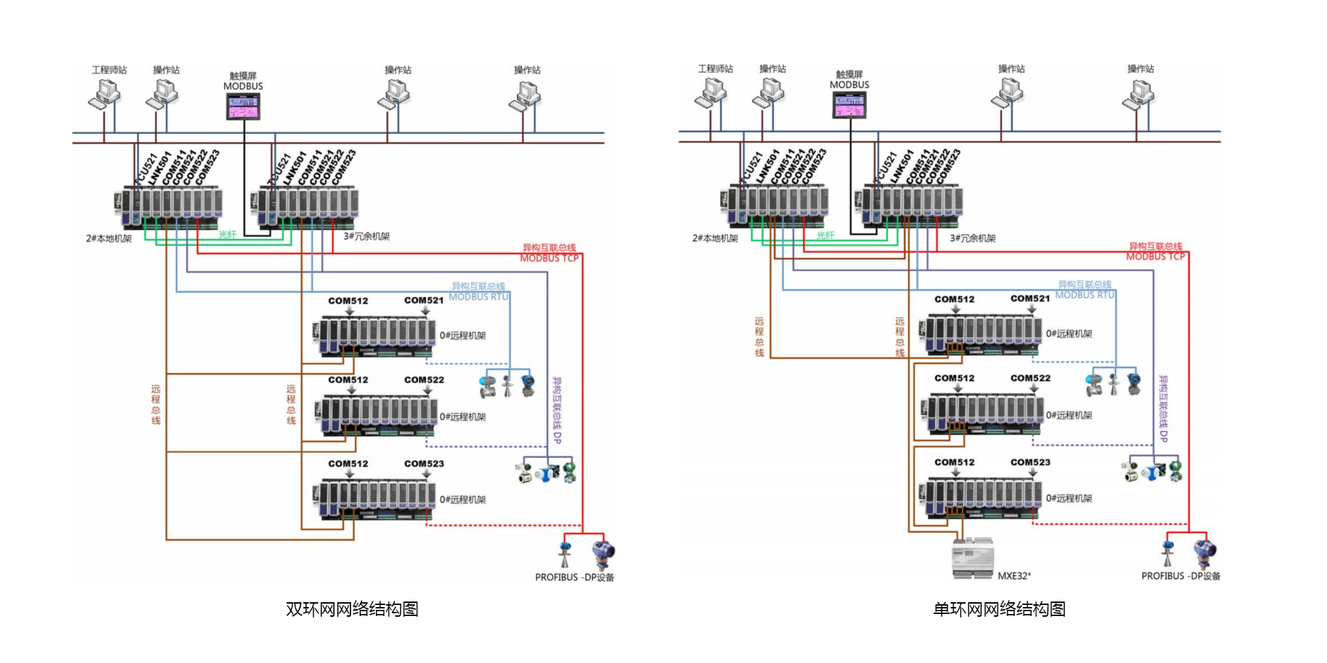 <br>T5100 设备及工艺控制优化系统是以公司自主开发的PLC产品为基础，面向非安全应用场景下的压缩机控制、蒸汽管网平衡控制等设备及工艺控制优化需求，增强开发的系统，适用于在控制层实现关键设备优化控制与工艺控制优化。T5100 设备及工艺控制优化系统包括压缩机优化控制、蒸汽管网平衡控制。压缩机优化控制采用国际先进的压缩机控制算法技术，包括防喘振控制、性能控制、调速控制、抽汽控制等机组优化控制技术，适用于非安全要求下流程企业中离心式、轴流式压缩机控制应用。蒸汽管网平衡控制采用自主开发的管网平衡控制技术，适用于石化、化工企业，实现蒸汽管网系统的自动化控制，提升智能化水平。